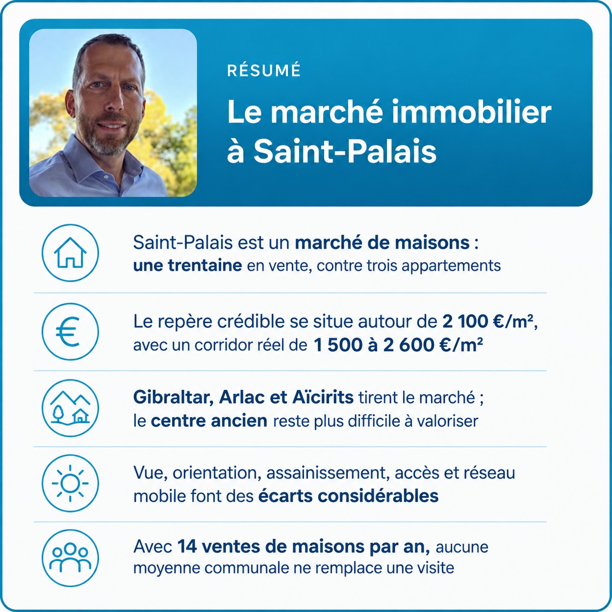 Infographie : estimation d'une maison à Saint-Palais en 2026 — prix au m², quartiers et critères de valeur
